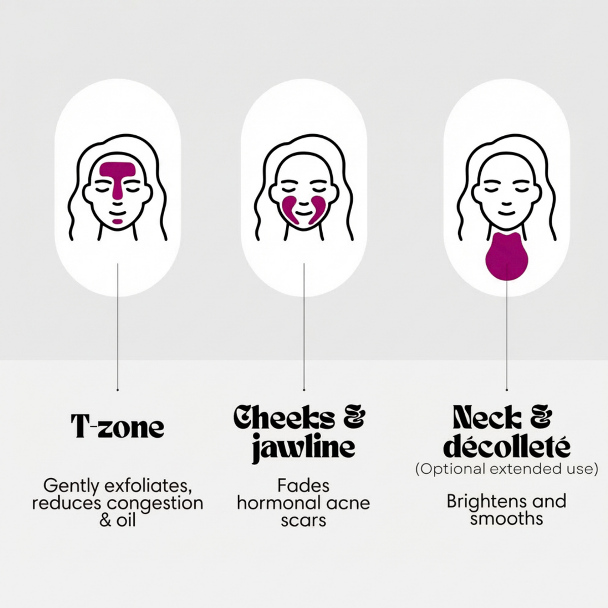 Suggested application areas for the T-zone, cheeks, jawline, neck and decollete