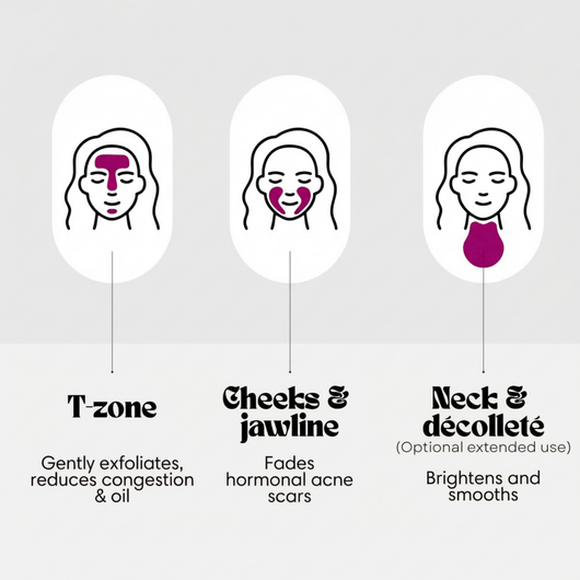 Brightening cream application areas